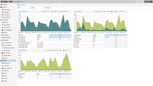 mailcow mit Proxmox Mail Gateway nutzen