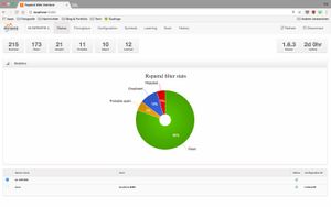 Mailserver mit Dovecot, Postfix, MariaDB und Rspamd unter Debian